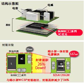 電子產(chǎn)品世界中的基石 電子元器件的演變與未來(lái)